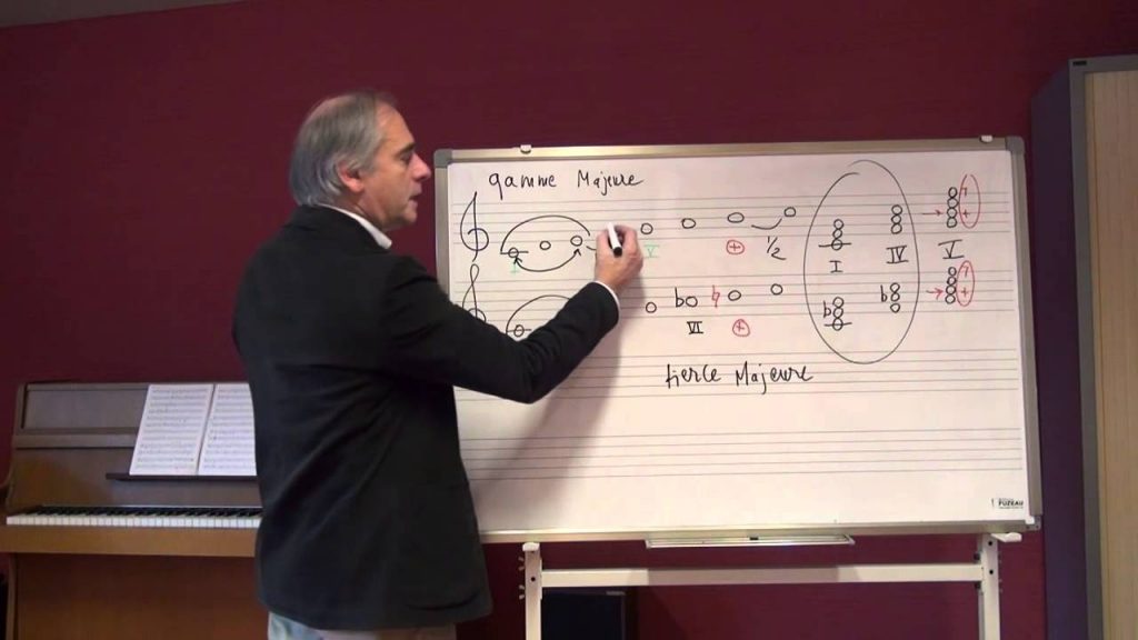 cours decriture musicale gratuit